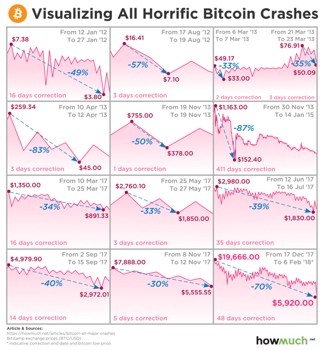 bitcoin-horrific-crashes-865c.png
