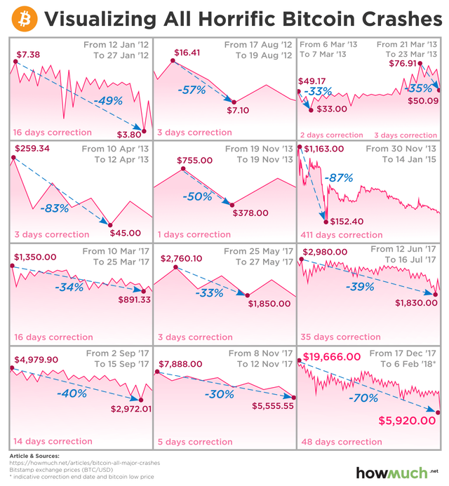 bitcoincrashes.png