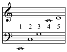 Harmonic_series_klang.png