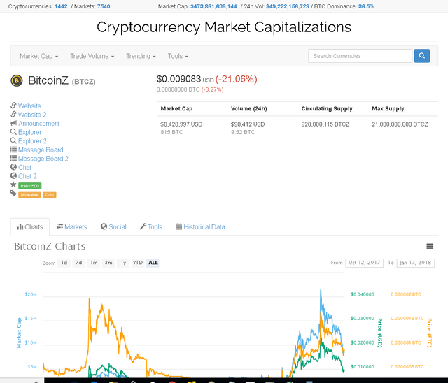 bitcoinz higher price than doge.PNG