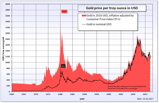 Gold_price_in_USD.png