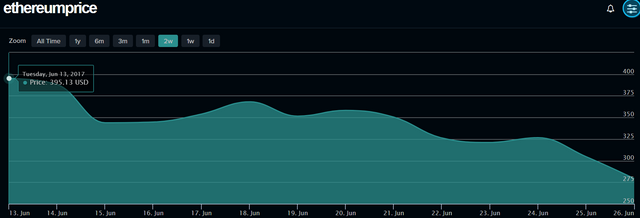 ethereum chart.PNG