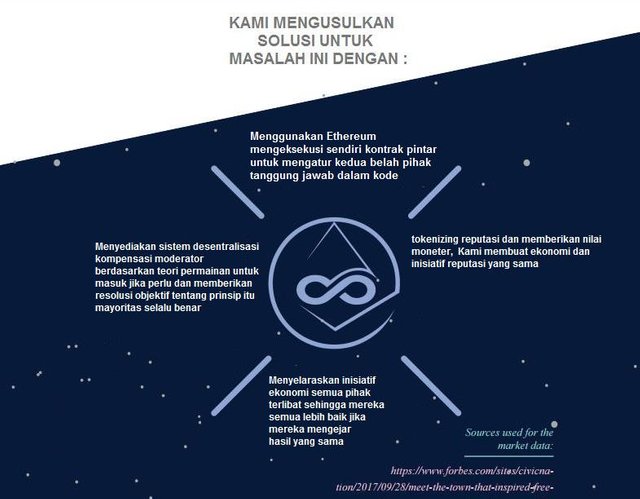 usul solusi.jpg