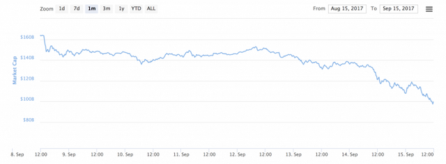 CMC-chart-728x269.png