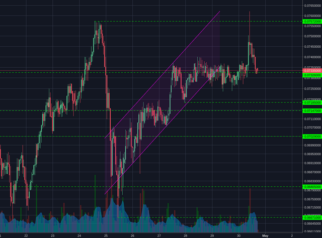 Bittrex:ETHBTC 1h