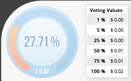 Voting Percentage Circle.png