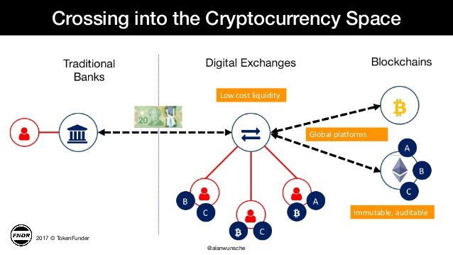 Initial-Coin-Offering-1.jpg