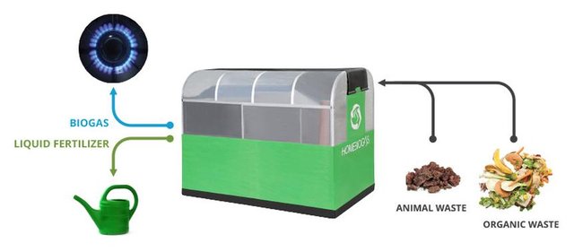 Biogas waste: Mini plant use — Steemit