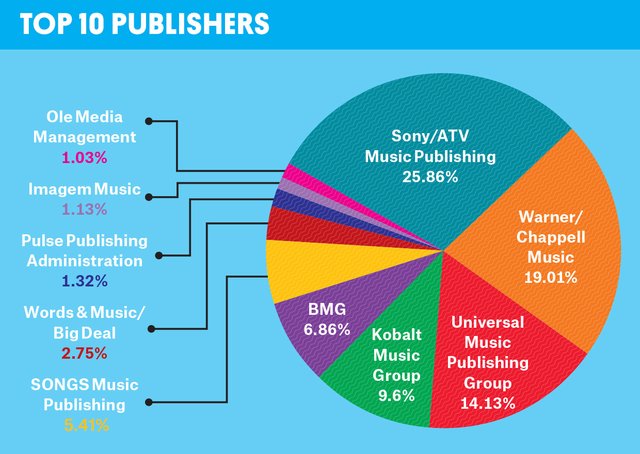 new-BB-top-chart-2017-billboard-embed.jpg