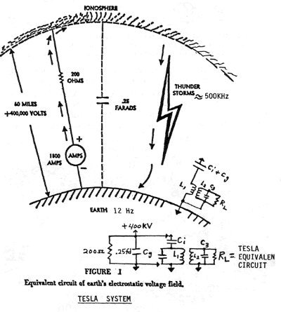 tesla-earth-ionosphere.jpg