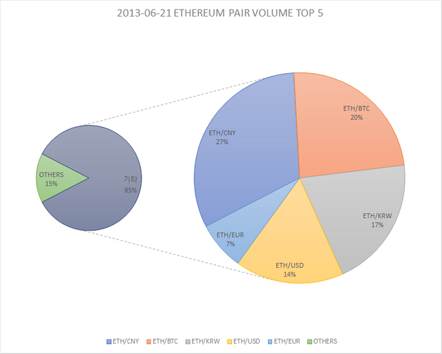 ETH_TOP5.png