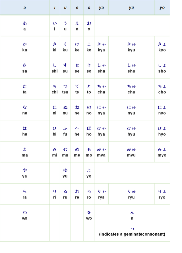 Japanese Hiragana Steemit