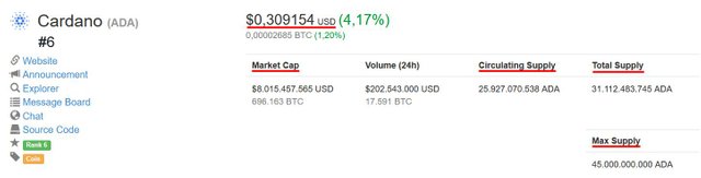 Screenshot-2018-3-5 Cardano (ADA) price, charts, market cap, and other metrics CoinMarketCap_bearbeitet-1.jpg