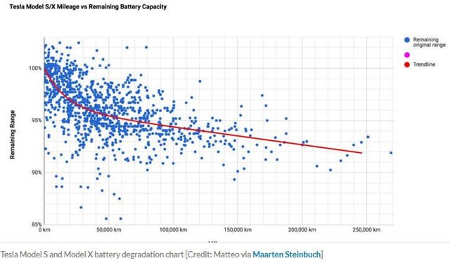 Tesla Depreciation Chart