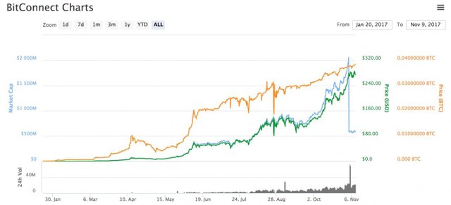 bitconnect-market-cap-1392x636.jpg