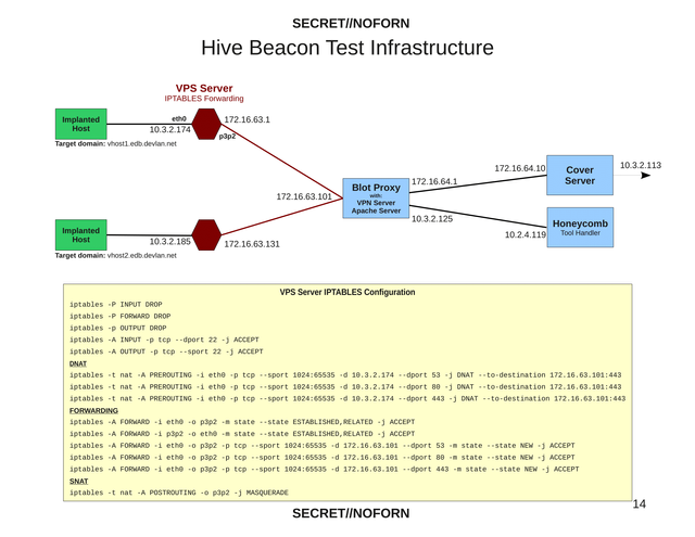 hive-Operating_Environment-14.png