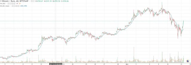 bitcoin 13-11-2017.JPG