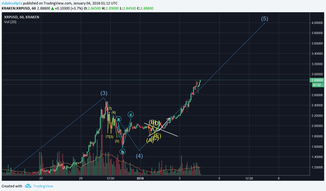 xrp_as_per_prediction.png