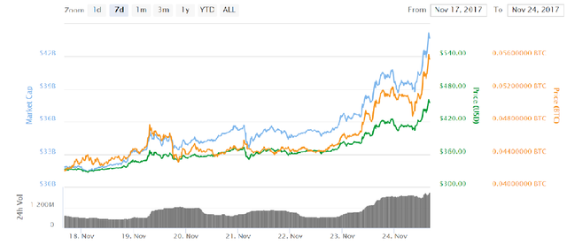 Ethereum 24.11.17.png