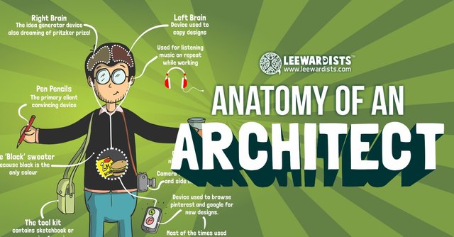 anatomy_of_an_Architect_Facebook_preview_image.jpg
