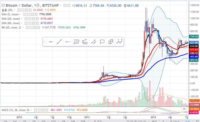 2014년 비트 7월.JPG