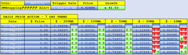 NAV Coin dMAs screen.png