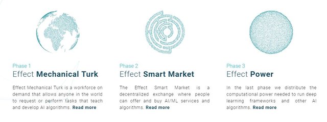 effectai phases.JPG