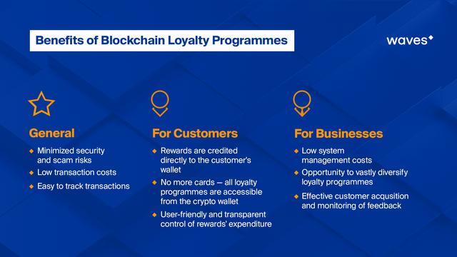 The benefits of blockchain loyalty programmes