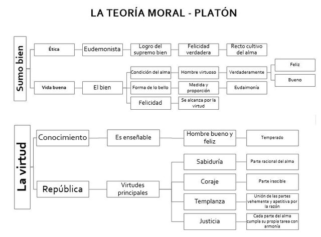 Teoria moral platon.jpg