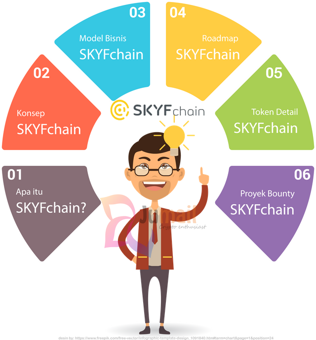 skyfchain pendahuluanfix2.png