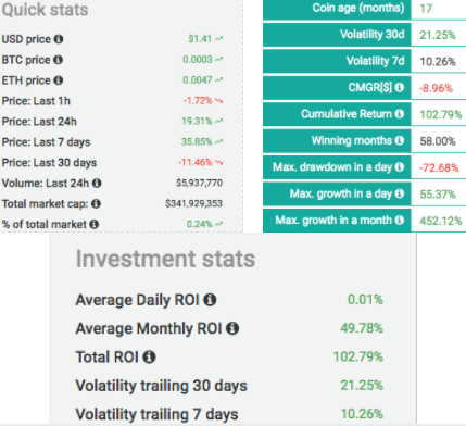 Steem Stats