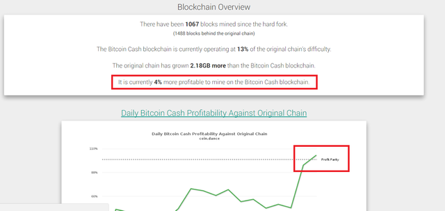 Bitcoin cash worth