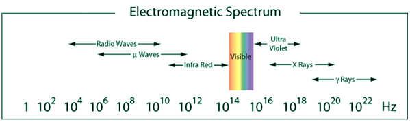 Electromagnetic-spectrum.png