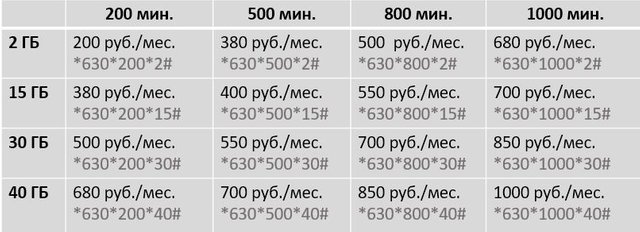 tele2_tariffs_4.jpg