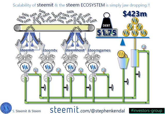 Steemit and Steem Promotion Slide - (68).JPG