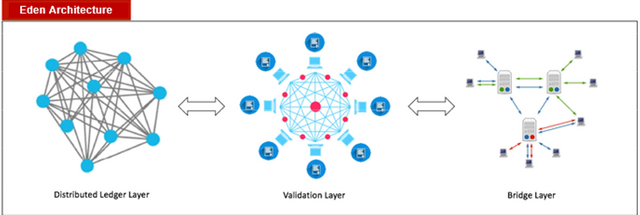 Edenchain Architecture_1.png