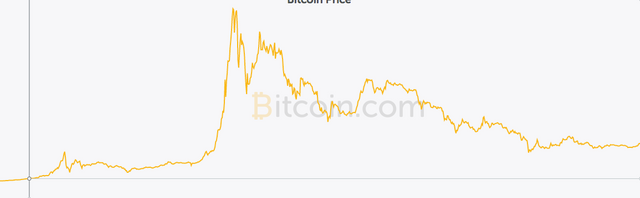 Bitcoin 2013 to mid 2015.png