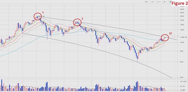 BTC.USD 20.02.18 00.00 UTC Chart Analysis Figure 2.jpg