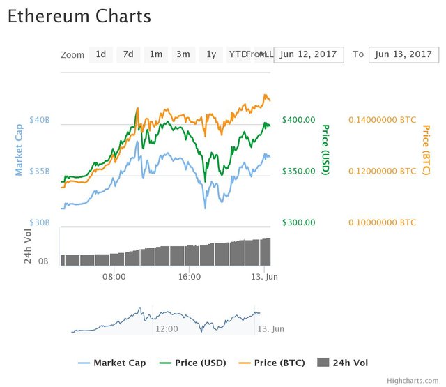 chart(1).jpeg