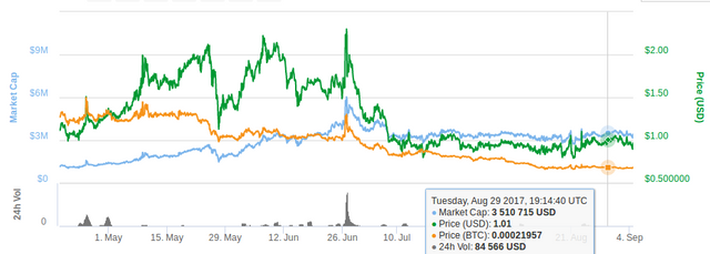 coinmarketcap_SBD.png