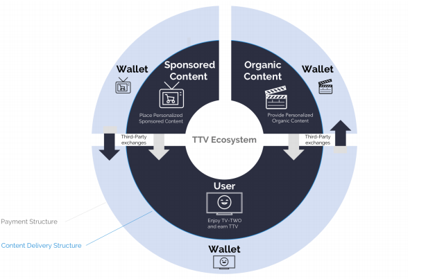 2018-03-22 12_31_42-TV_Whitepaper.pdf.png