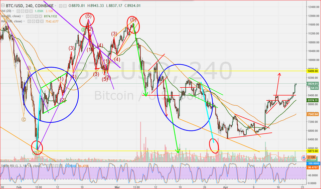 btcusdt napos coinbase.PNG