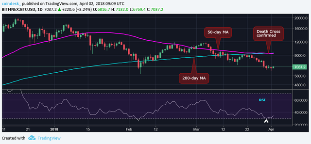 btcusd-daily-1.png