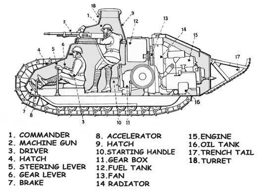 b21b4938636449ee60afb98c7cf3dbf4--army-vehicles-ft--tank.jpg