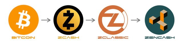 ZenCashTree.jpg