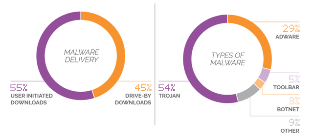 malware-infection-from-piracy-websites.png