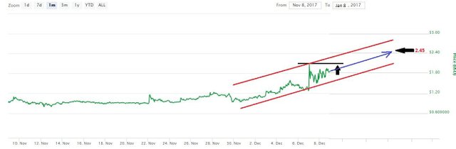 Technical Chart.JPG