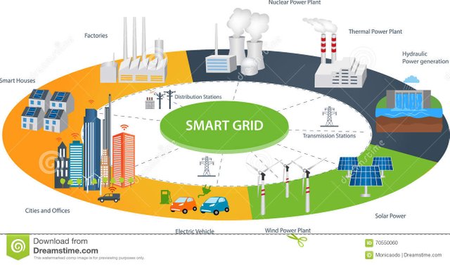 smart-city-smart-grid-concept-industrial-devices-connected-network-renewable-energy-technology-70550060.jpg