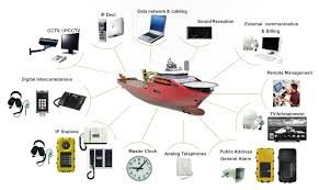 Marine Communication Systems Market.jpg