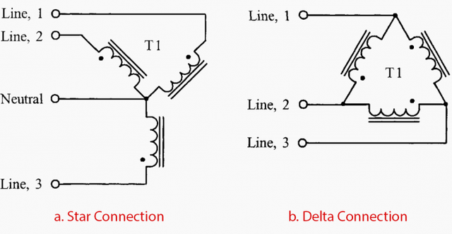 An overview of transformer connections and diagrams in the